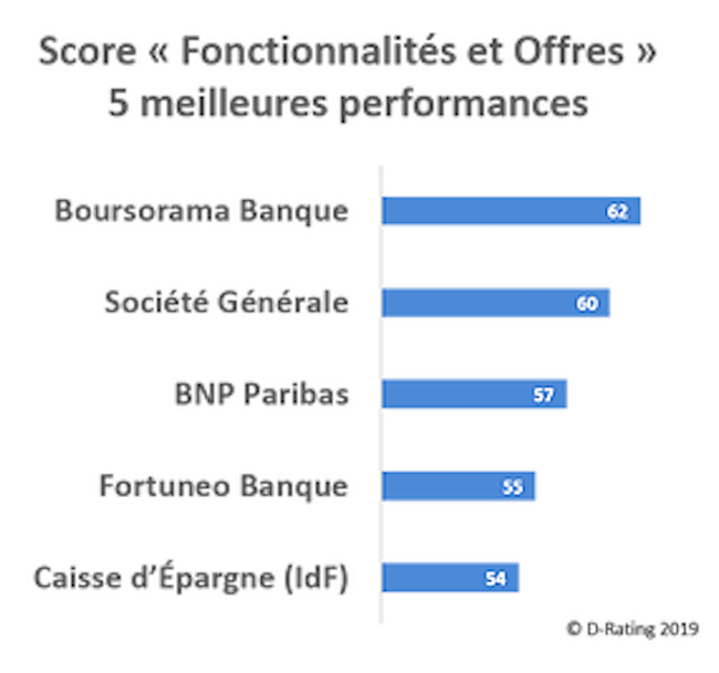 [DECODE] Le plan de BNP Paribas pour réussir sa transformation